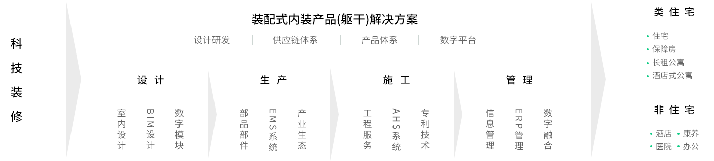 云顶集团3118(中国)官方网站