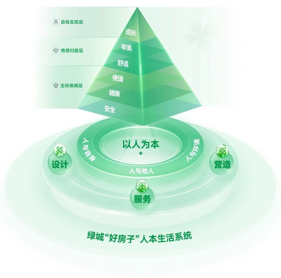 1770624709238816kbs0.jpg 云顶集团3118好房子定义2025版.jpg